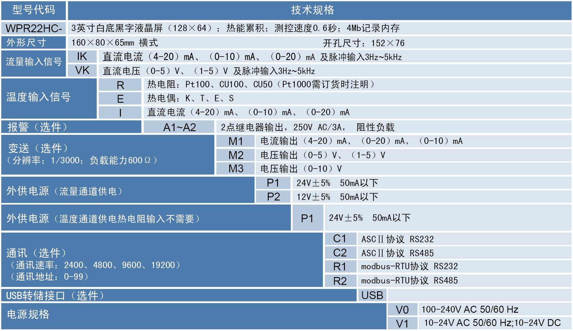 热能积算记录仪